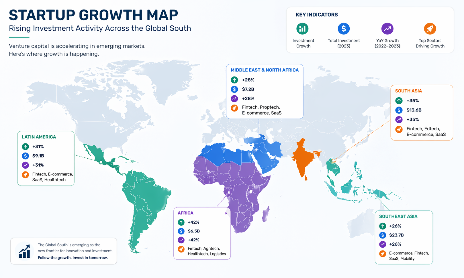 Startup Growth Map
